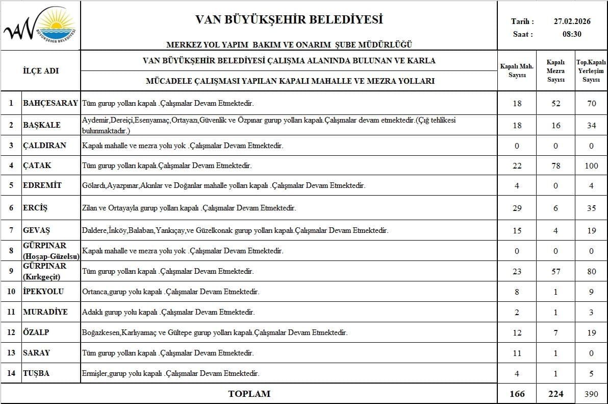 Van’da Kapalı Yolların Listesi Açıklandı! 390 Yerde Ulaşım Yok… (1)