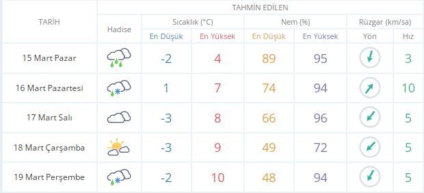 Hakkari Için Kuvvetli Yağış Uyarısı! (2)