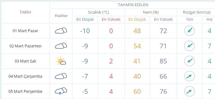 Hakkâri’ye Kar Geri Geliyor! 5 Günlük Hava Tahmini...