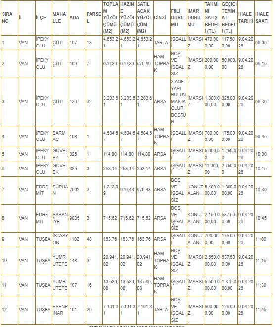 Milli Emlak Van’da 11 Bin Tl’den Başlayan Fiyatlarla Arsa Satacak!