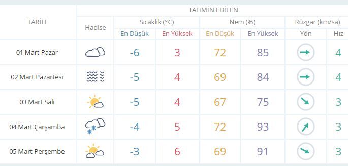 Muş Için Kar Yağışı Uyarısı! (2)