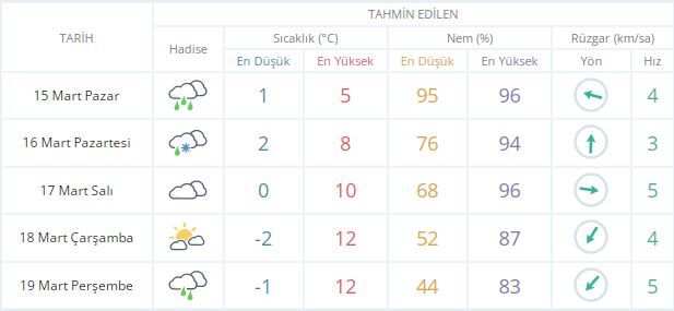 Muş Için Kuvvetli Yağış Uyarısı! Muş’ta Son Dakika Hava Durumu Nedir (2)