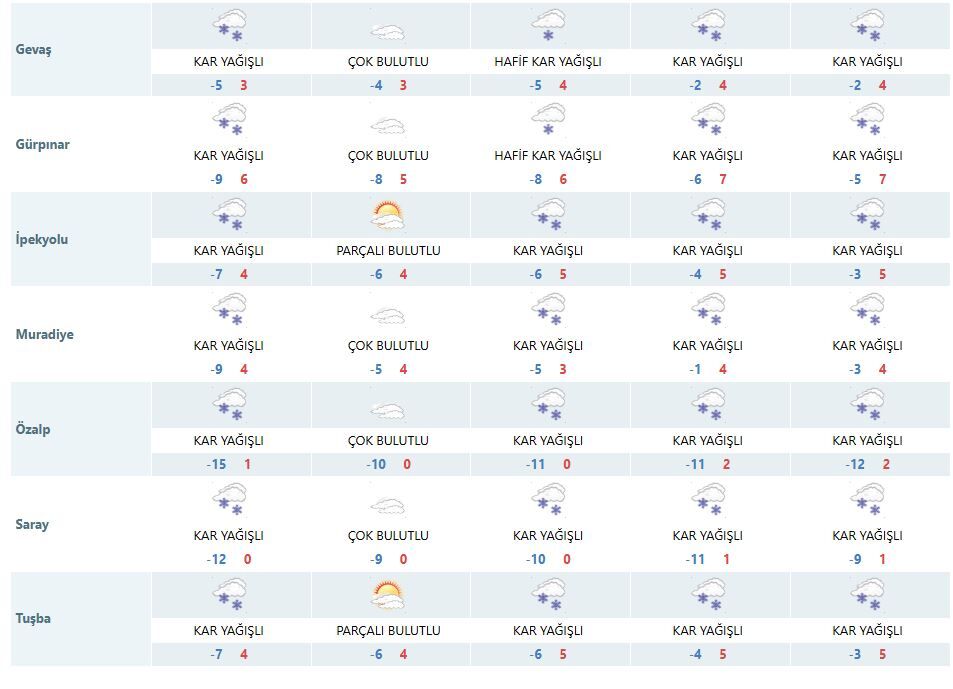 Van Yarından Itibaren Kar Yağışına Teslim Olacak! Günlerce Sürecek… (1)