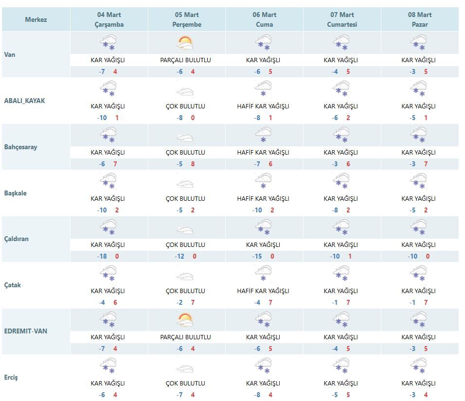 Van Yarından Itibaren Kar Yağışına Teslim Olacak! Günlerce Sürecek… (2)