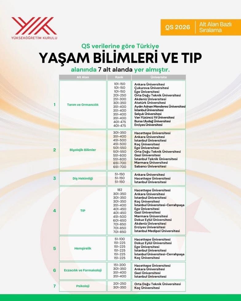 Van Yyü Dünya Sıralamasında-1