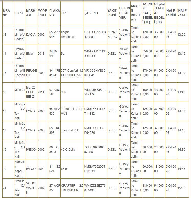 Van’da 12.500 Tl’den Araç Satılacak! Milli Emlak 36 Araç Için Ihaleye Çıktı (2)