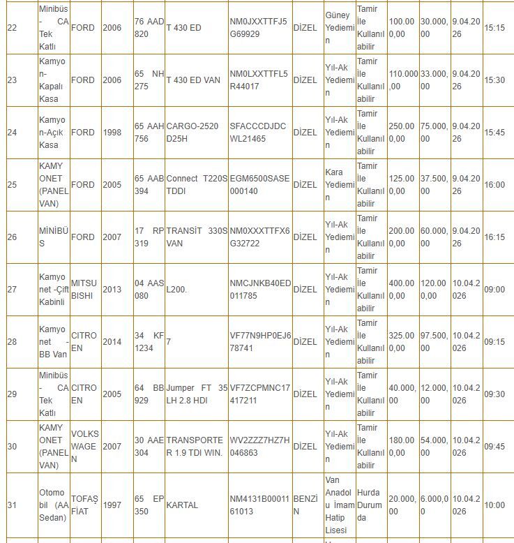 Van’da 12.500 Tl’den Araç Satılacak! Milli Emlak 36 Araç Için Ihaleye Çıktı (3)