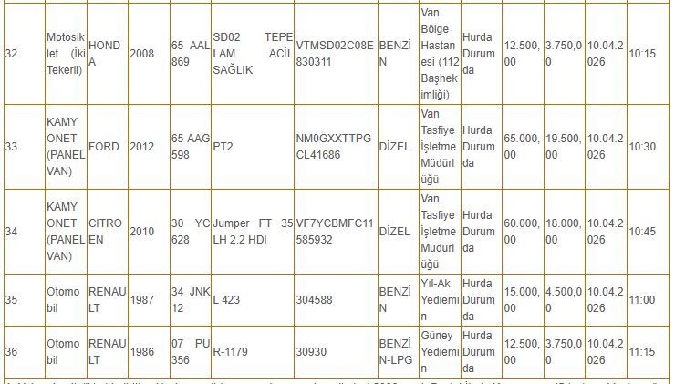 Van’da 12.500 Tl’den Araç Satılacak! Milli Emlak 36 Araç Için Ihaleye Çıktı (4)