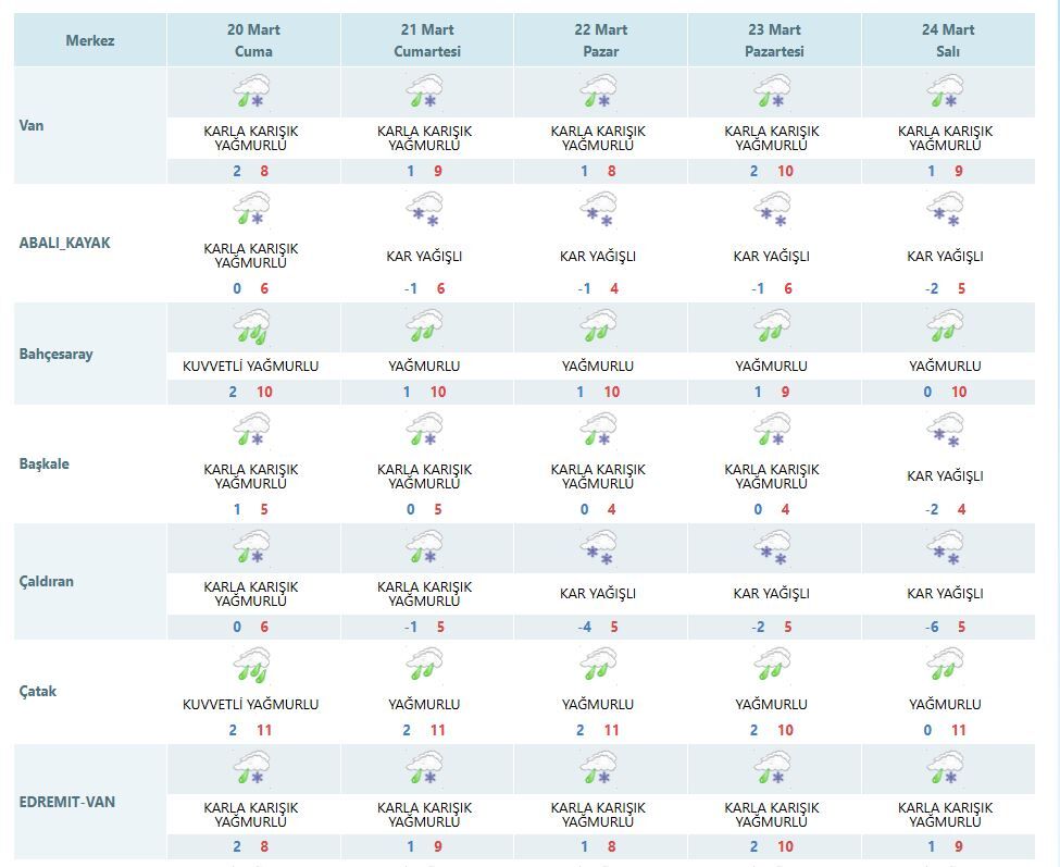 Van’da Bayram Boyunca Yağış Etkili Olacak! (1)