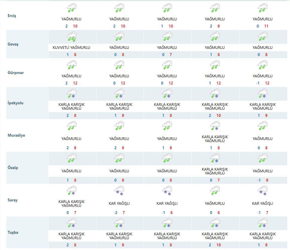 Van’da Bayram Boyunca Yağış Etkili Olacak! (2)