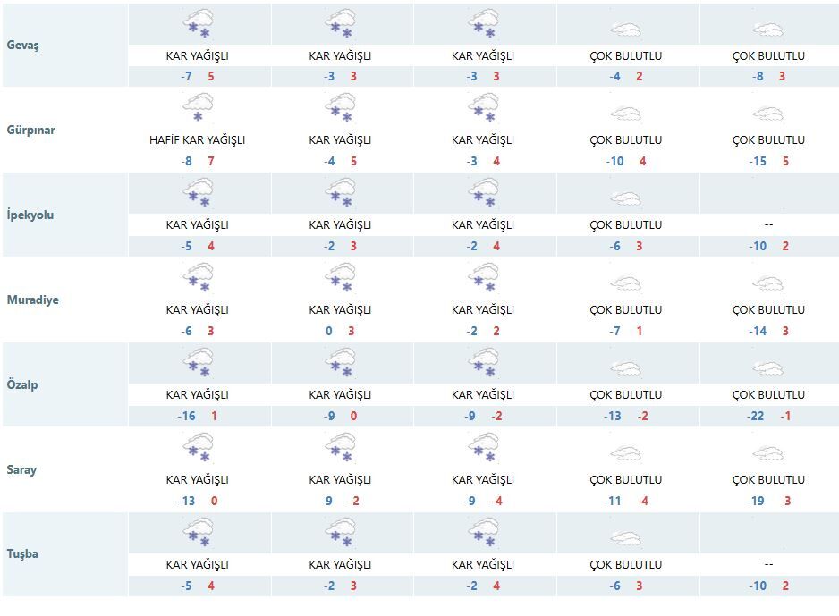 Van’ın ‘Cemre’den Haberi Yok! (1)