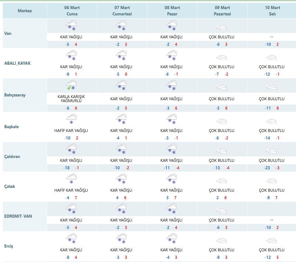 Van’ın ‘Cemre’den Haberi Yok! (2)