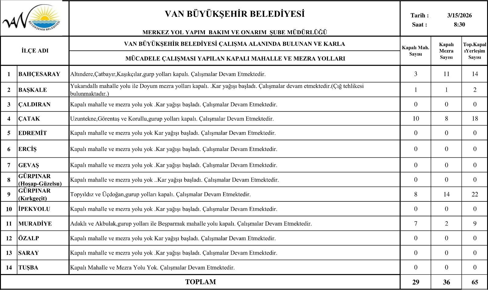 Yola Çıkacaklar Dikkat! Van’da Yolları Kapalı! (2)