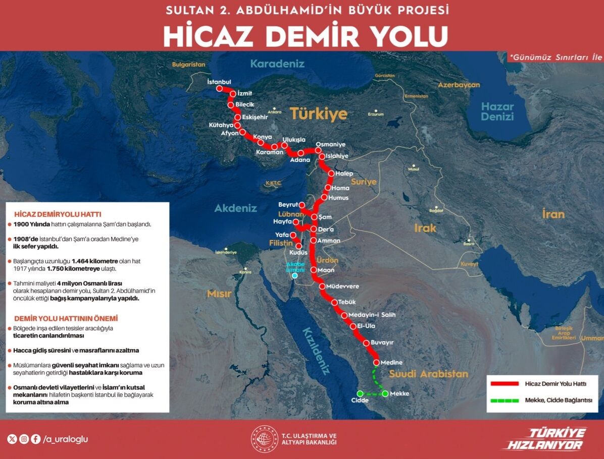 Hicaz Demir Yolu Için Türkiye, Suriye Ve Ürdün Anlaştı!