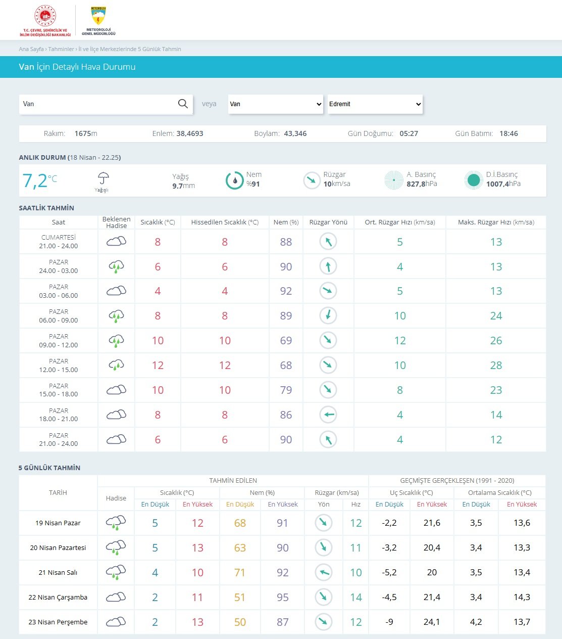 Kuvvetli Yağış Kapıda Hafta Sonu Van'da Gökyüzü Kapanıyor 2