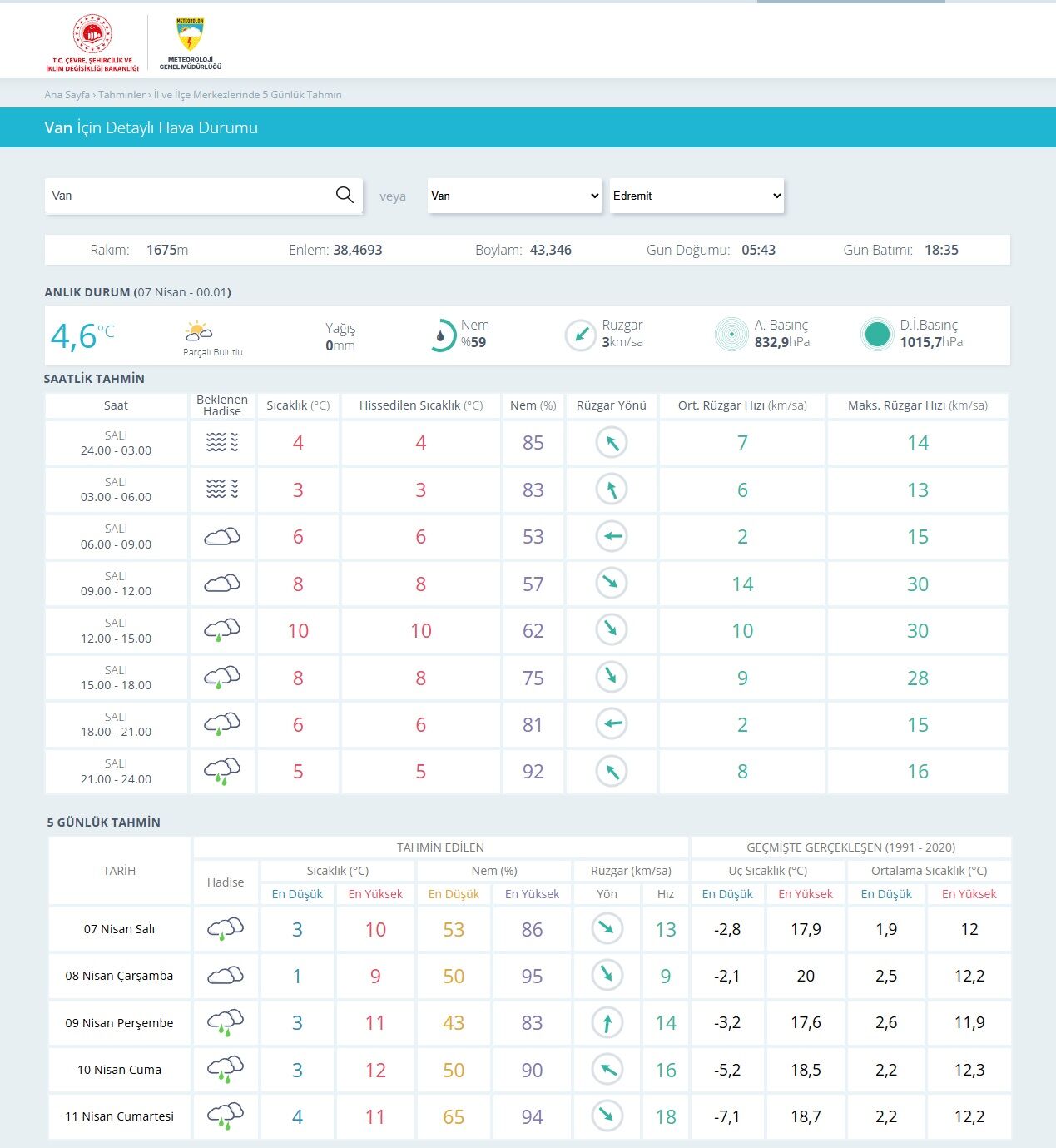 Sıcaklıklar 1 Dereceye Kadar Düşüyor Van’da Tarımsal Üretim Risk Altında
