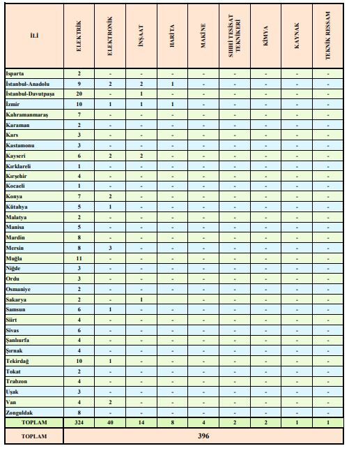 Tei̇aş 402 Işçi Alacak! Van Da Listede… (1)