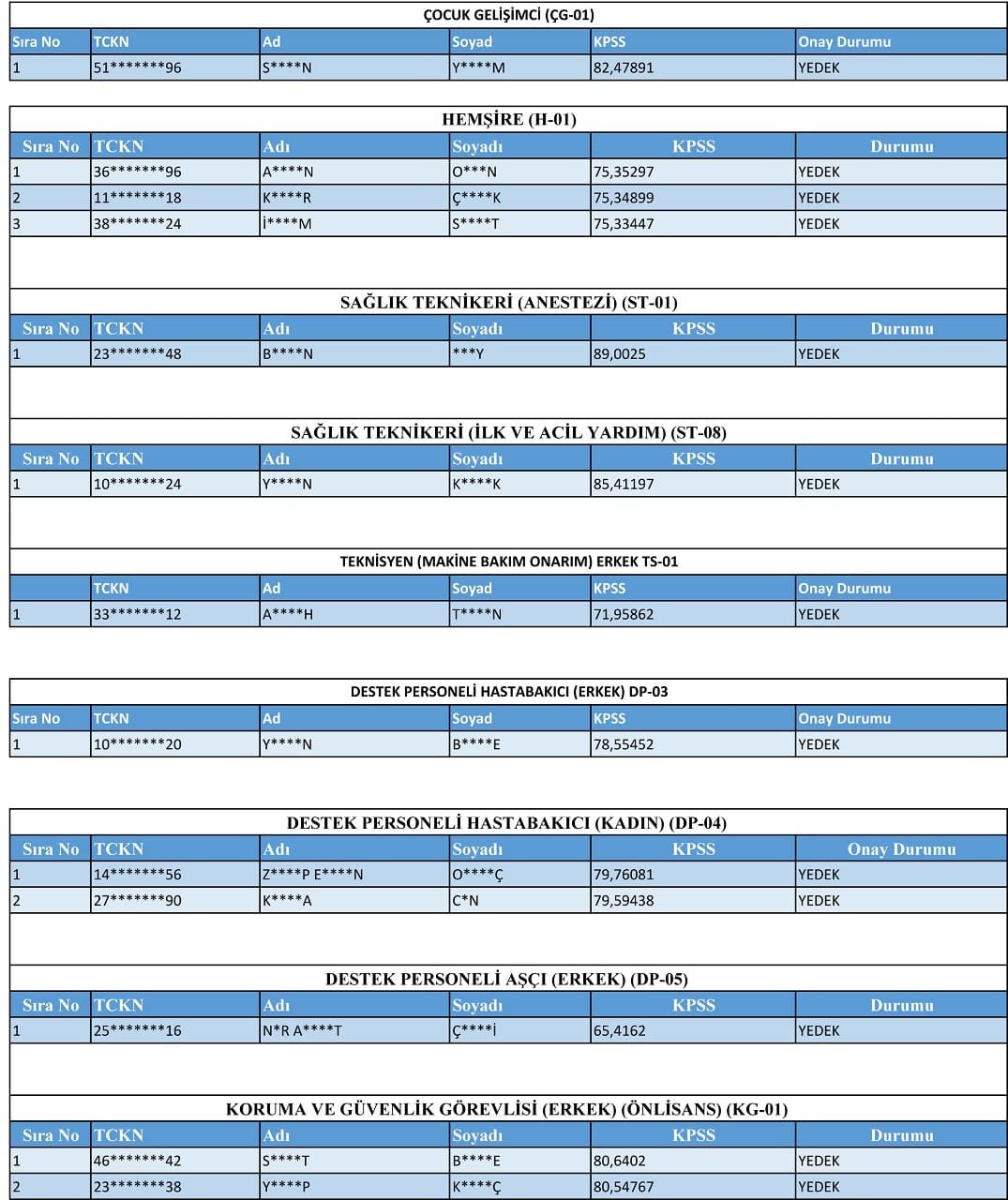 Van Yyü Personel Alımında Yeni Gelişme (1)