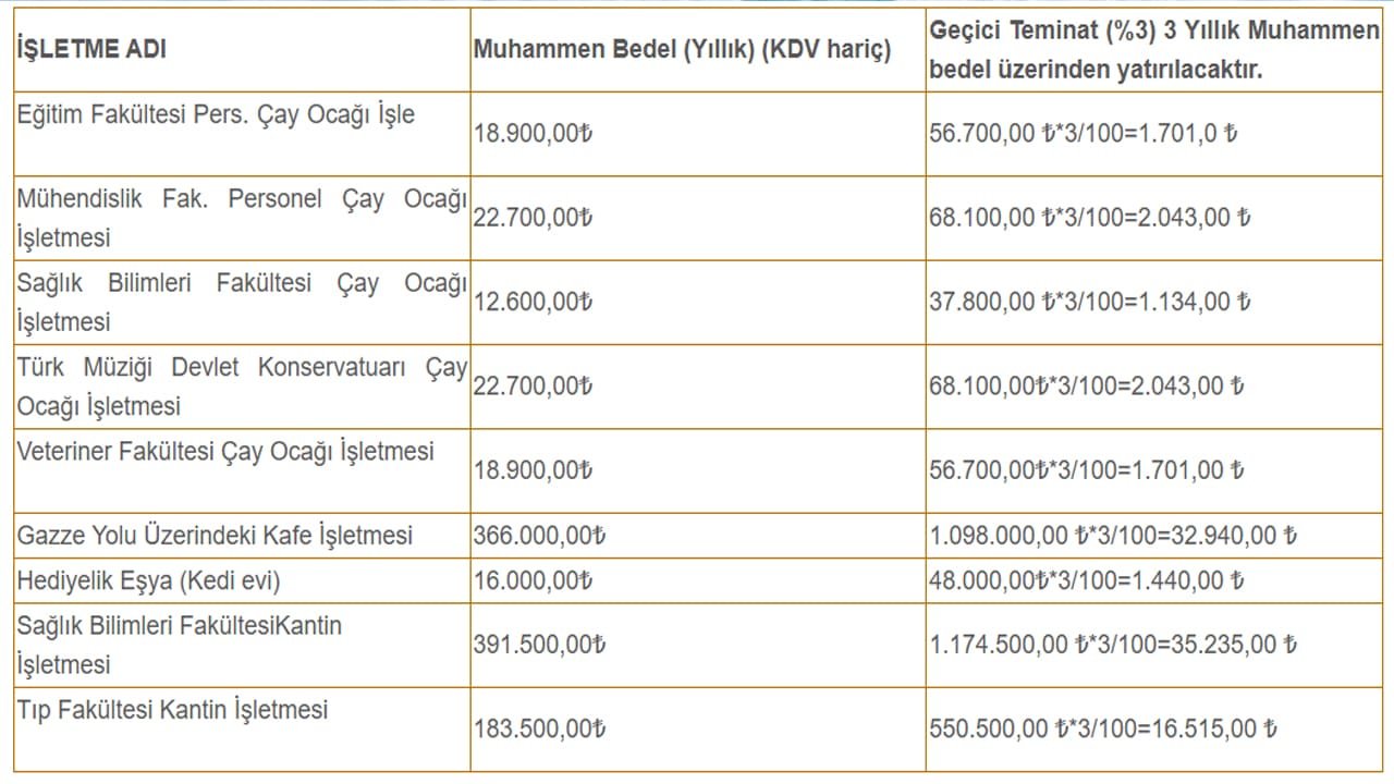 Van Yyü’de Çok Sayıda Işletme Kiraya Verilecek1