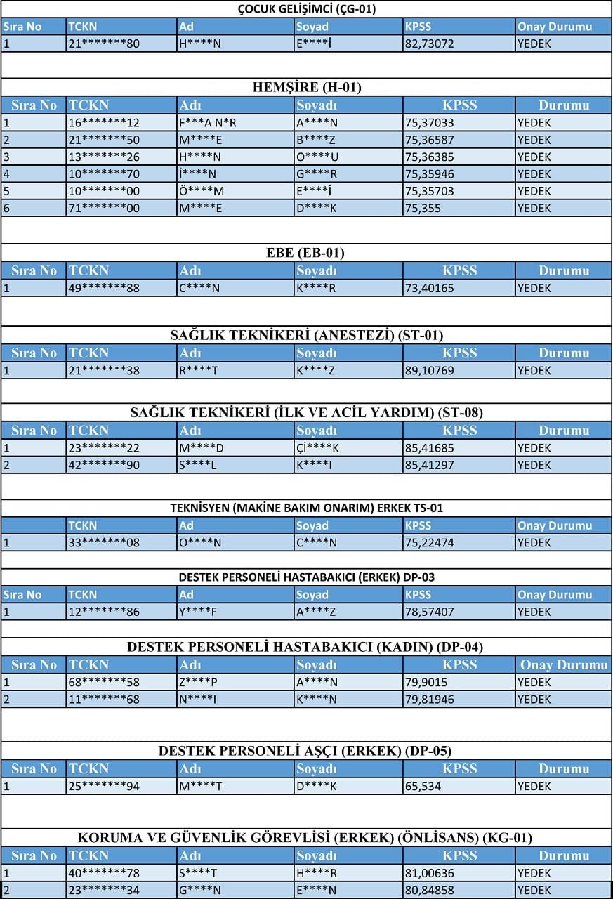 Van Yyü’den Sözleşmeli Personel Alımı Beşinci Yedek Sonuçları Açıklandı (2)