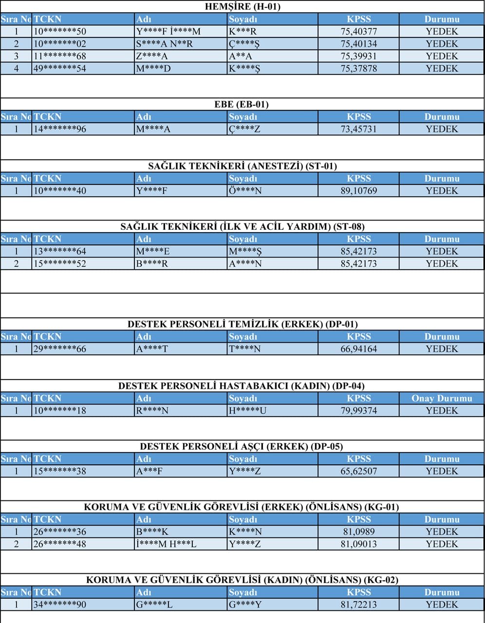 Van Yyü’den Sözleşmeli Personel Alımı Duyurusu (1)