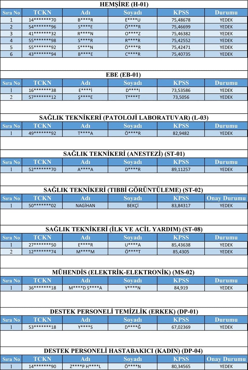 Van Yyü’den Sözleşmeli Personel Üçüncü Yedek Alım Duyurusu (1)
