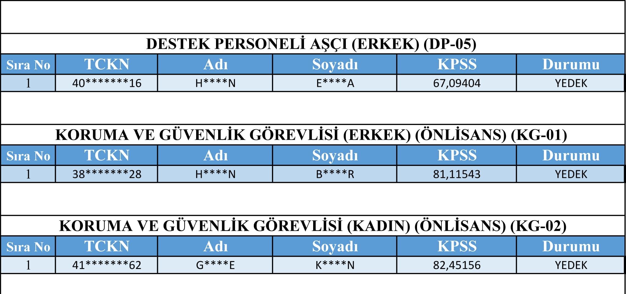 Van Yyü’den Sözleşmeli Personel Üçüncü Yedek Alım Duyurusu (2)