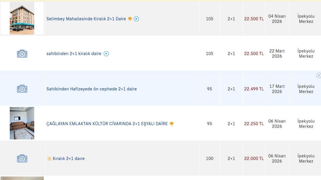 Van’da Kiralar Uçtu! İşte En Pahalı Mahalleler… (1)