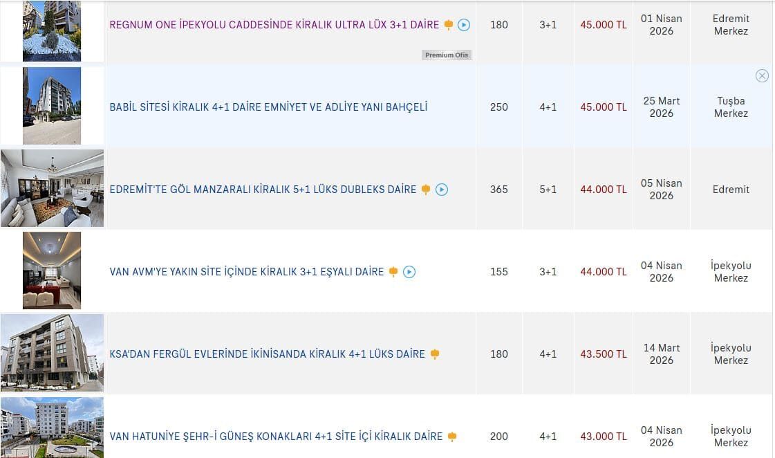 Van’da Kiralar Uçtu! İşte En Pahalı Mahalleler… (2)