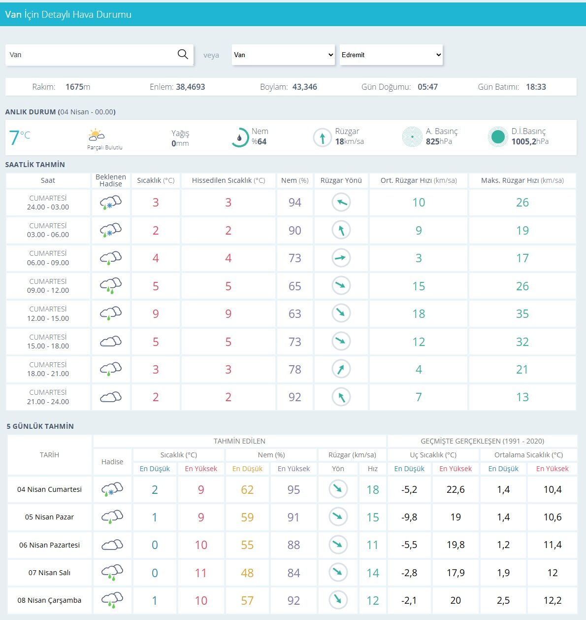 Van’da Sağanak Yağış Ve Fırtına Kapıda! 2