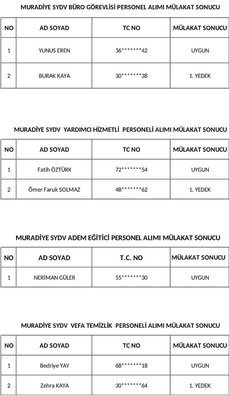 Van’da Sydv Personel Alımı Mülakat Sonuçları Açıklandı (1)