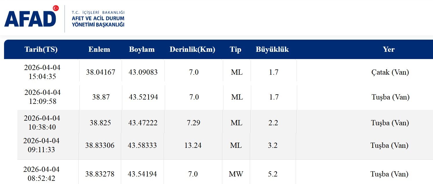 Van’da Yer Sarsılmaya Devam Ediyor Bir Günde 5 Sarsıntı 2