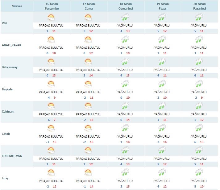 Vanlılar Dikkat! Yağışlı Havalar Geri Geliyor! (1)