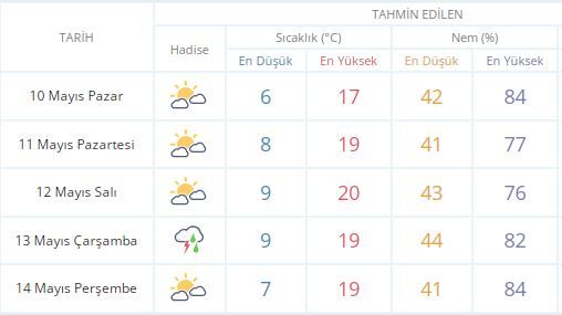 Bitlis’te Hava Biraz Isınıyor..