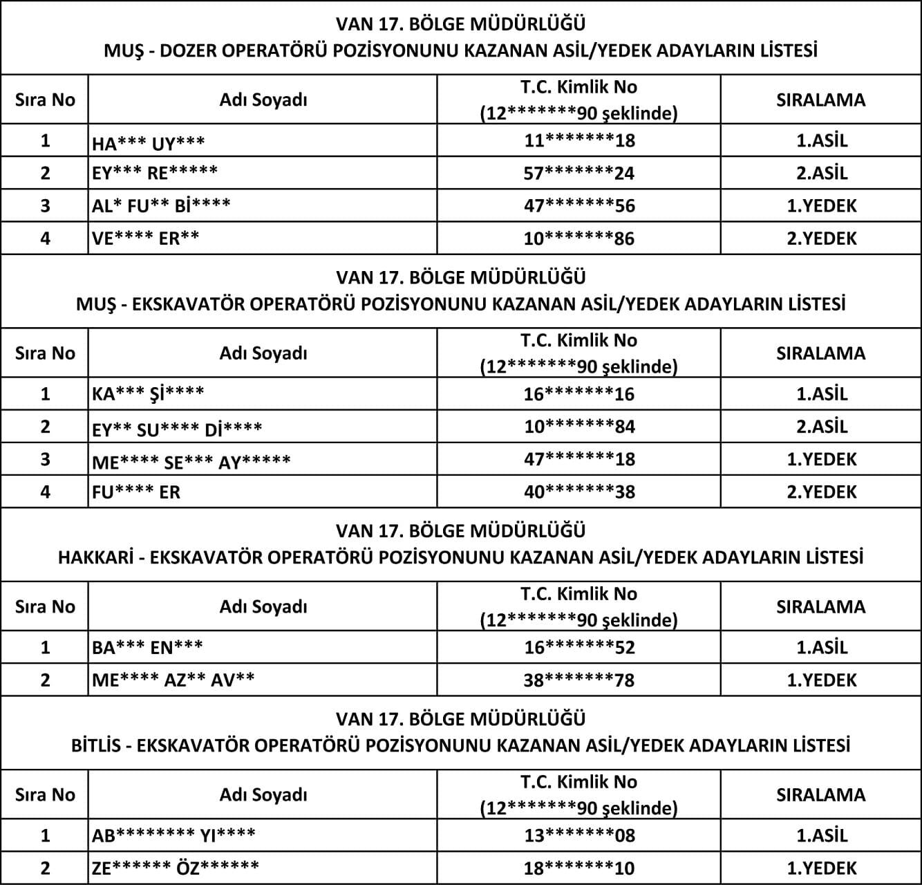 Dsi̇ Van Bölge Müdürlüğü Işçi Alımı Sonuçları Kesinleşti (2)