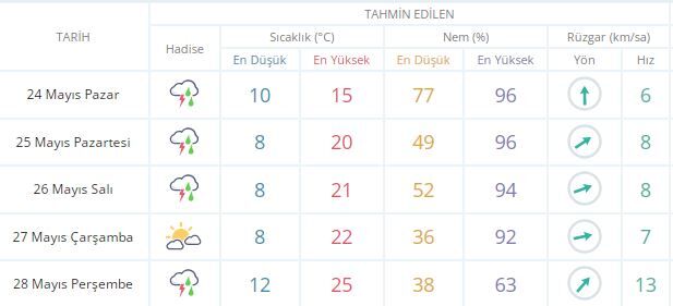 Hakkari ’Ye Gök Gürültülü Sağanak Yağış Uyarısı! (2)