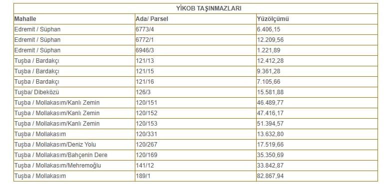 Van Valiliği 1 Milyar 520 Milyonluk Arsa Satacak!1