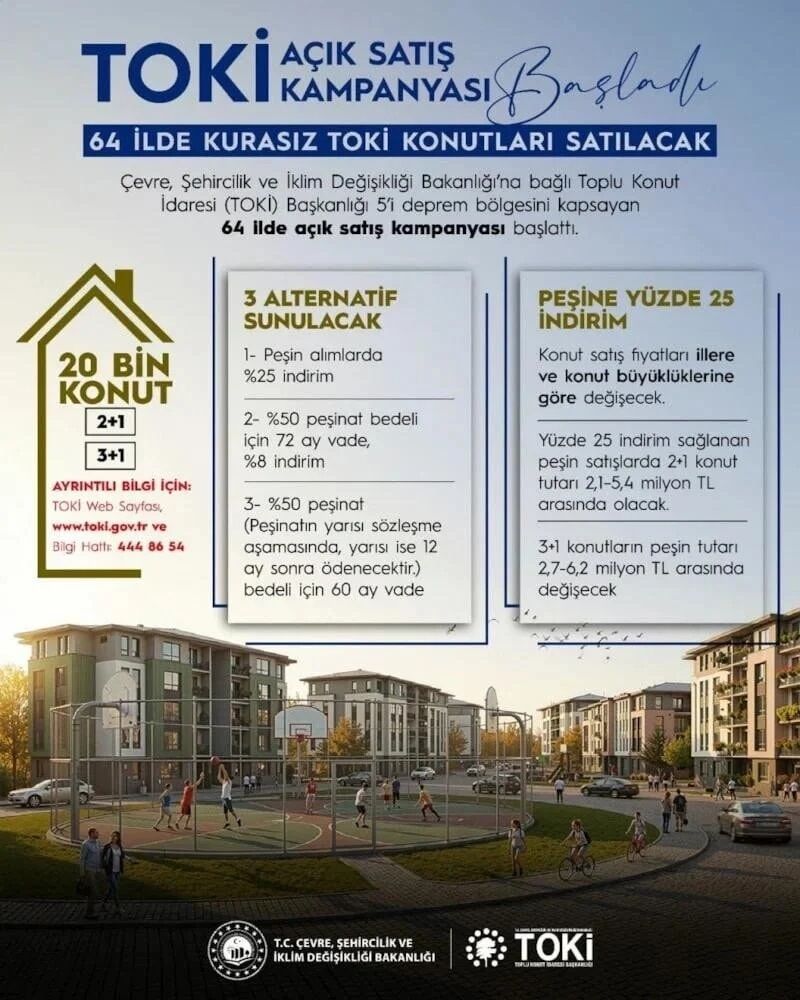 Bakan Kurum’dan Toki̇ Açıklaması Van’da Taksitler 18 Bin Tl 2