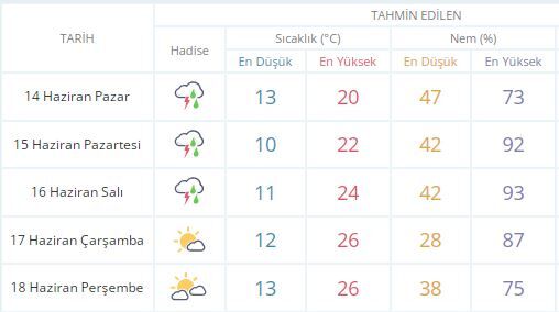 Bitlisliler Dikkat! Gök Gürültülü Sağanak Yağış Geliyor (1)