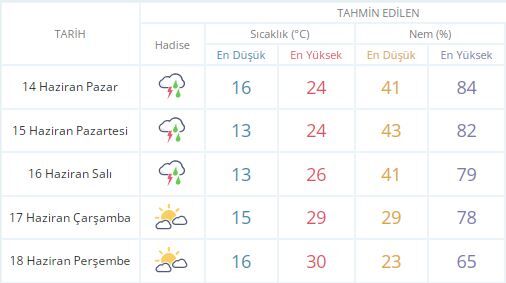Meteoroloji’den Hakkari’ye Yağış Uyarısı! Dikkatli Olun (1)