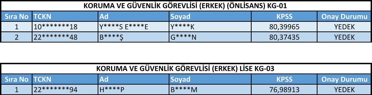 Van Yyü’de Sözleşmeli Personel Alımında 8. Yedek Sonuçları Açıklandı (2)