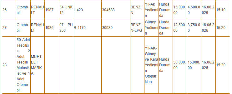 Van’da 165 Bin Tl’ye Arsa, 12 Bin Tl’ye Araç Satışı Yapılacak5