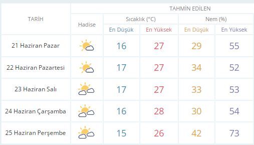 Van'da Pazar Günü Hava Nasıl Olacak Yağış Var Mı (1)