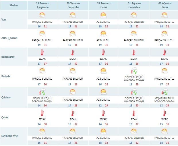 Meteoroloji Son Tahminini Paylaştı Van’da Hava Nasıl Olacak (1)