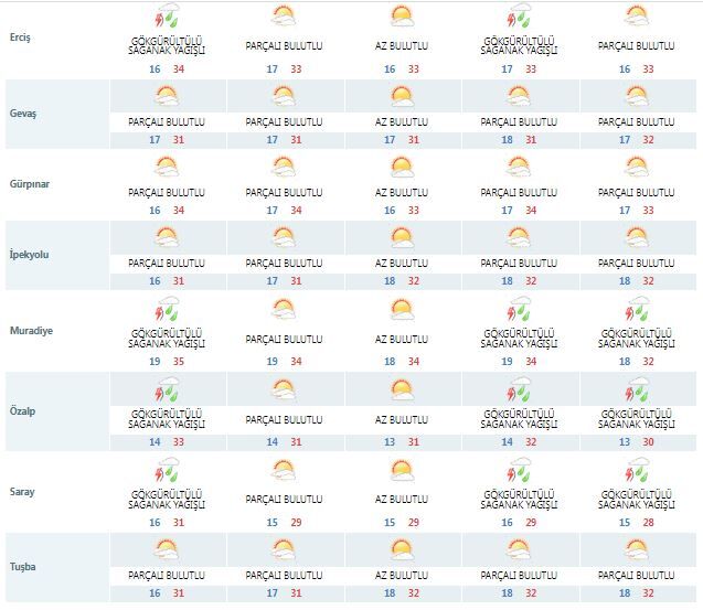 Meteoroloji Son Tahminini Paylaştı Van’da Hava Nasıl Olacak (2)