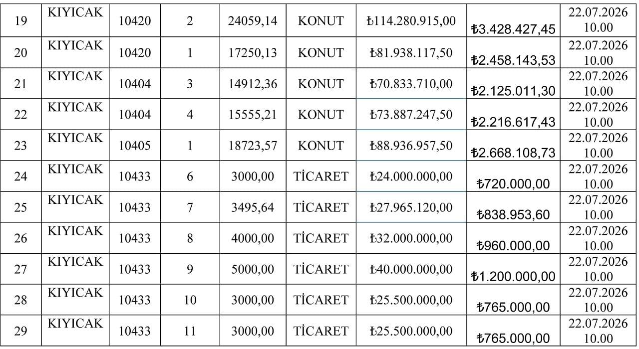Van Gölü Manzaralı Milyonluk Arsalar Satışa Çıkarıldı (2)