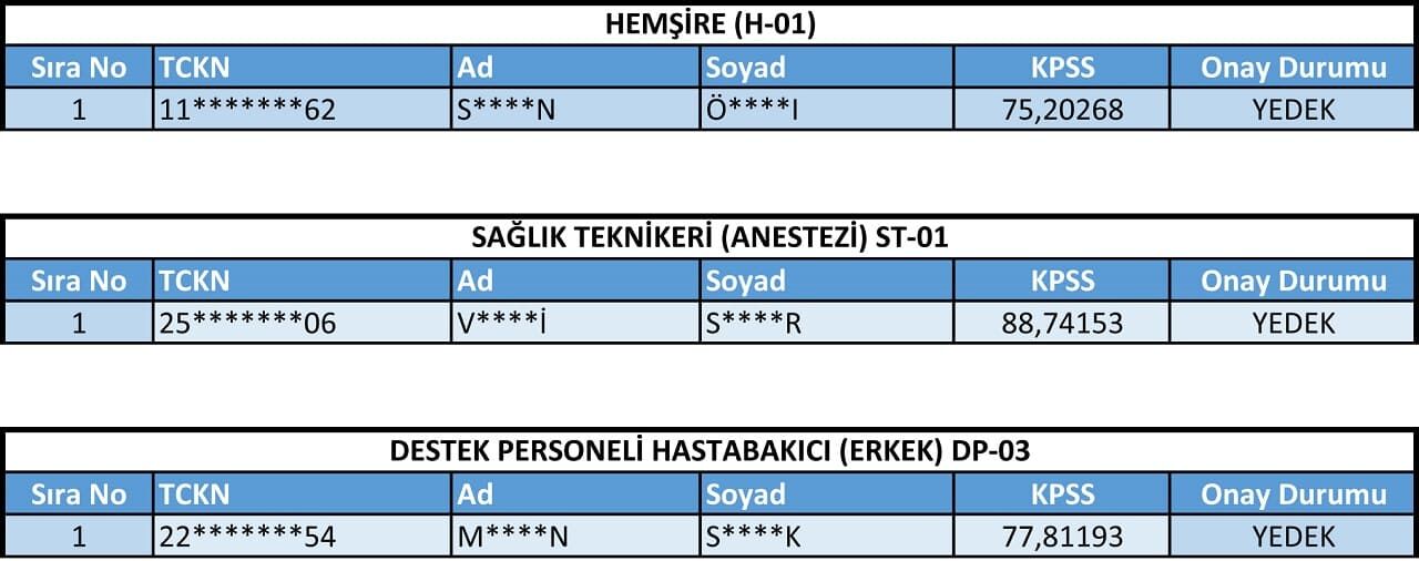 Van Yyü'de Sözleşmeli Personel 12. Yedek Yerleştirme Sonuçları Açıklandı (2)