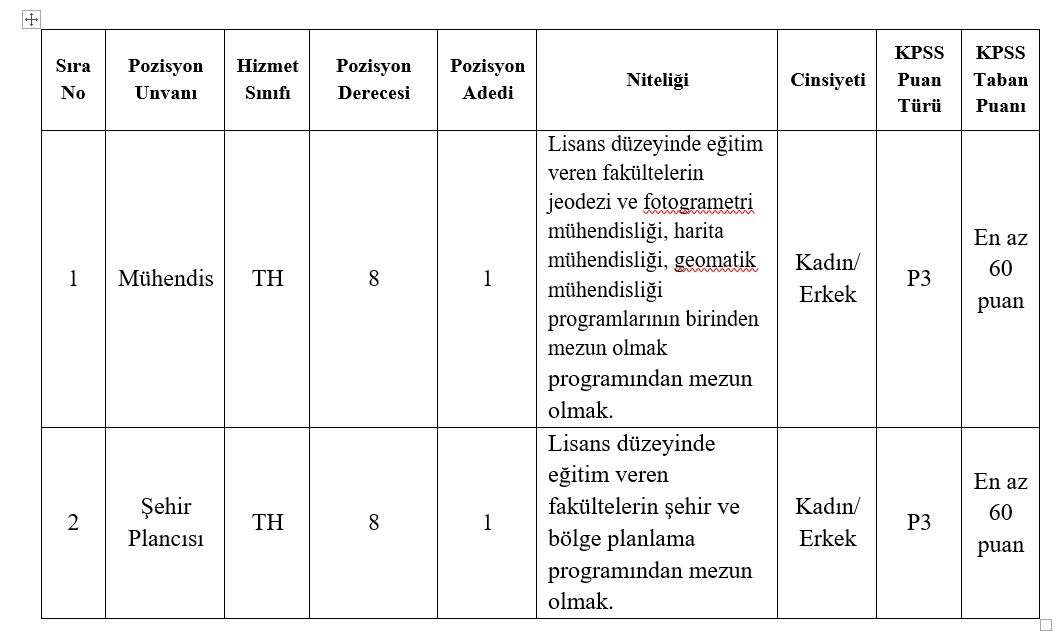 Van’da Belediyeye En Az 60 Kpss Puanıyla Personel Alınacak!