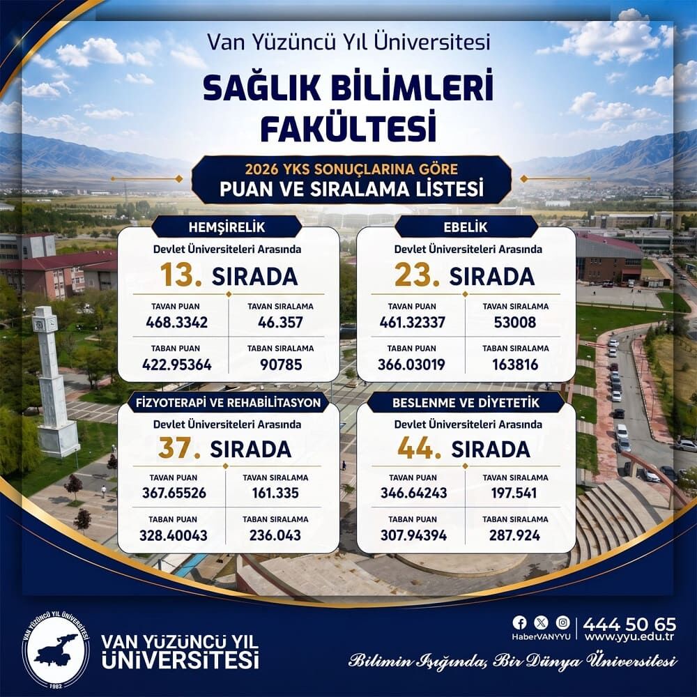 Van Yyü Sağlık Bilimleri Fakültesinde Büyük Başarı Türkiye Sıralamasında Ilk 50’De Yerini Aldı
