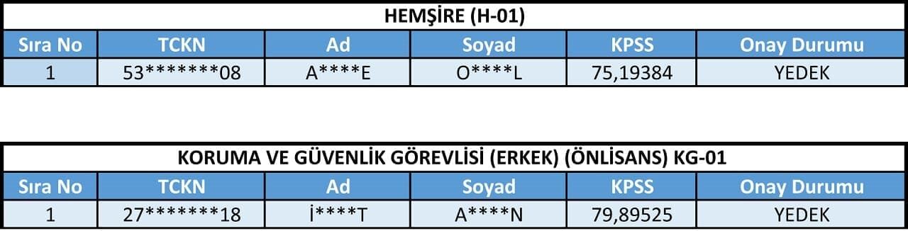 Van Yyü Sözleşmeli Personel Alımında Yeni Listeyi Açıkladı (4)